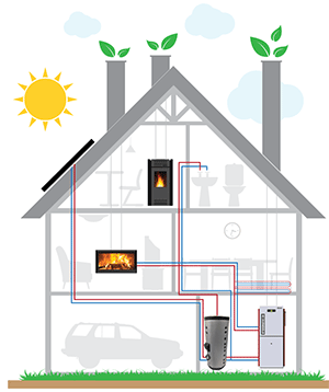 Funcionamento Interligado de Recuperadores de Calor de Aquecimento Central