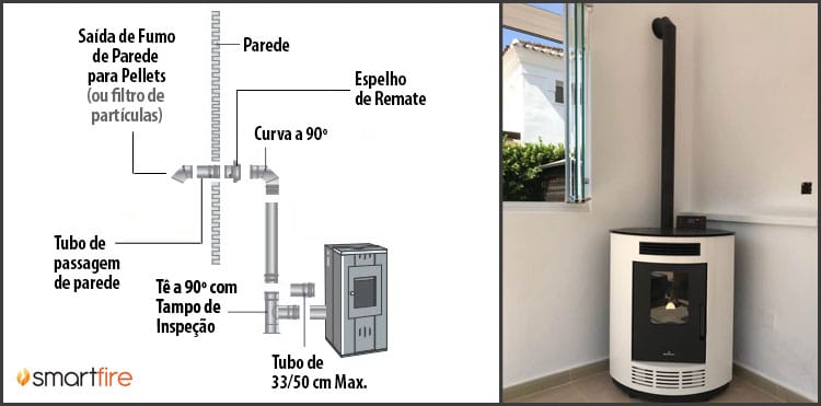 Instalar uma salamandra a pellets com saida de fumos pela parede