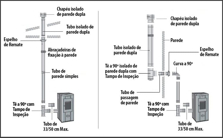 Instalar uma salamandra a pellets com saida de fumos vertical