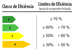 calor potência rendimento