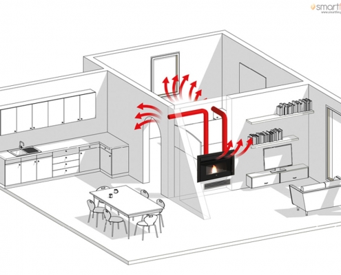 Distribuição de Ar Quente